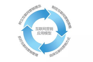 網絡營銷中的五大“翻車”運營案例，你踩中了幾個？