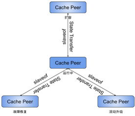 已讀服務(wù)的前生今世與未來 計算機(jī)系統(tǒng)中的隱性支撐