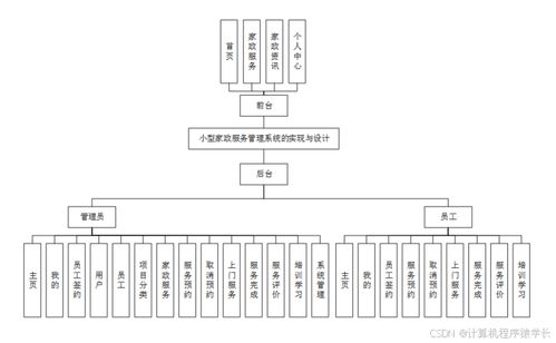 基于SpringBoot的小型家政服務(wù)管理系統(tǒng)設(shè)計與實現(xiàn)