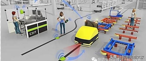 基于TIA Portal PLCSIM Advanced與MCD構(gòu)建自動化系統(tǒng)仿真平臺