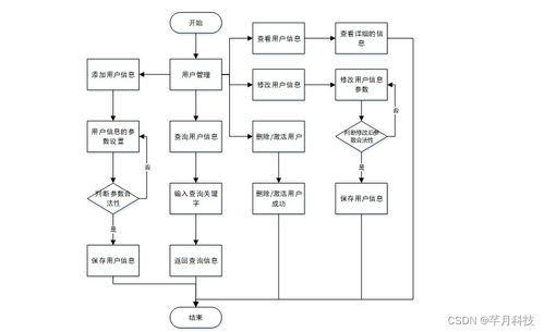基于SSM框架的4S店汽車銷售管理系統(tǒng)設(shè)計與實現(xiàn)