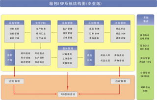 操作簡單、功能全面 泛娛科技手袋廠ERP系統解決方案